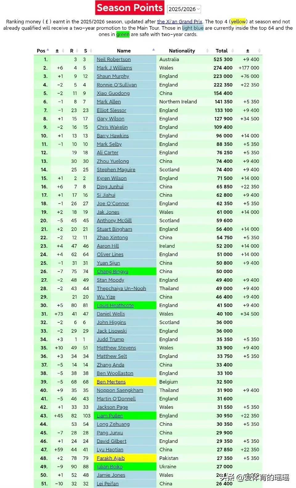 src, text, 单赛季的排 src, text, 单赛季的排