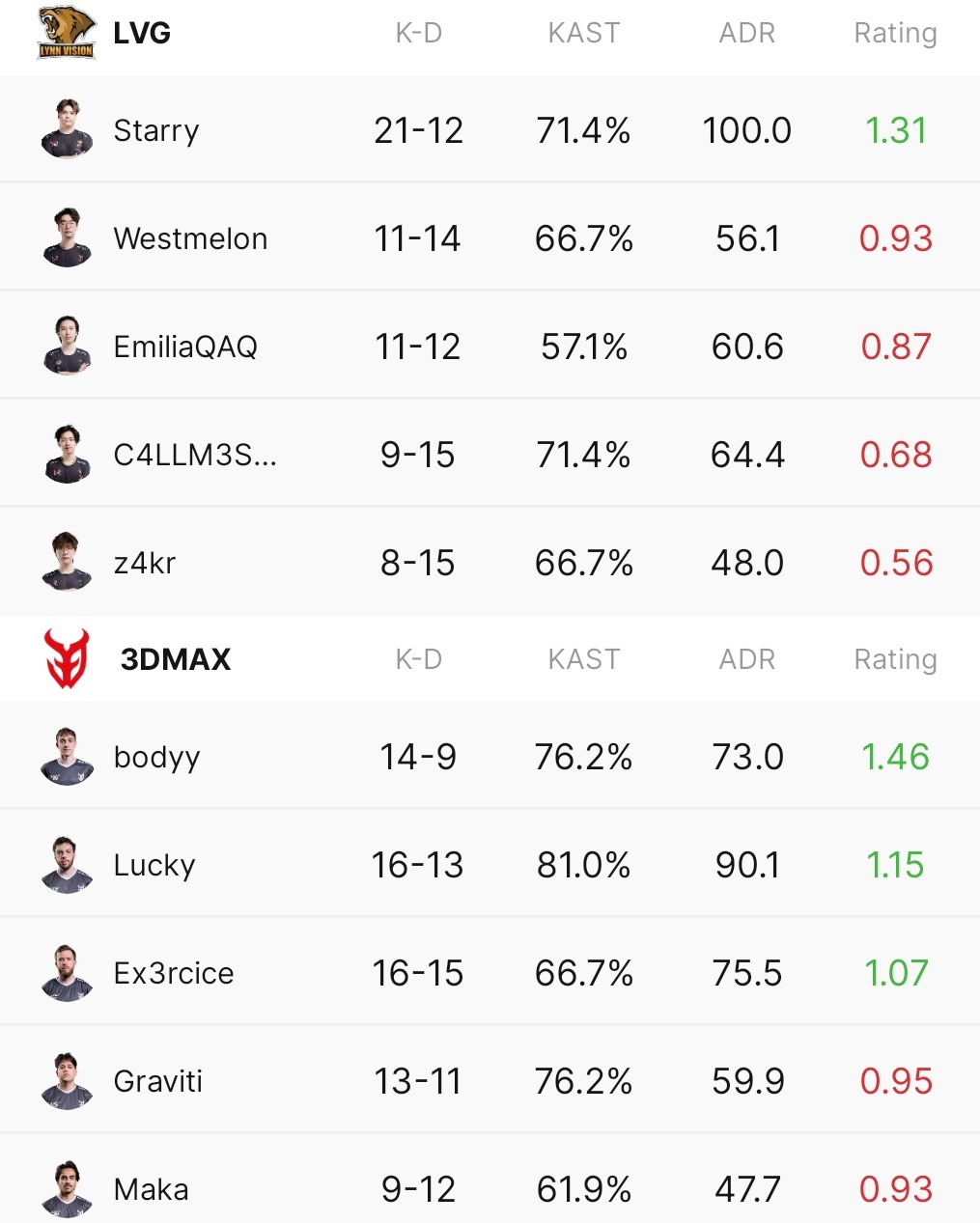 cn, 可惜了 cn, 可惜了